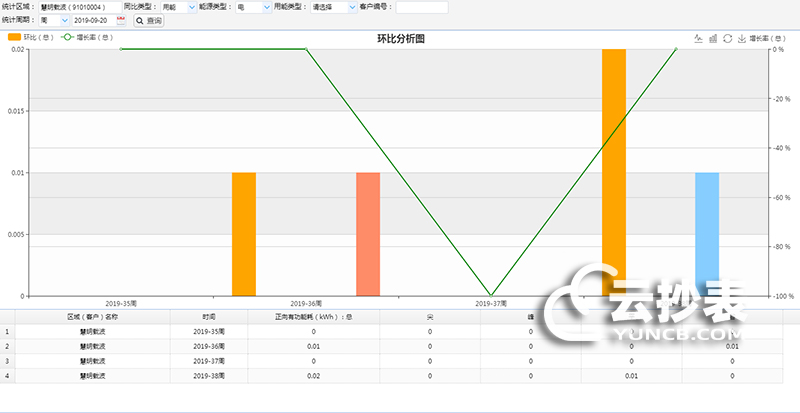 云抄表能耗监测系统分析评估功能简介