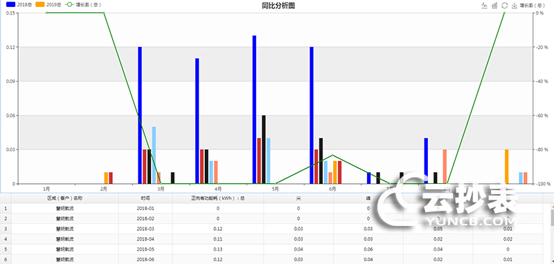 云抄表能耗监测系统分析评估功能简介