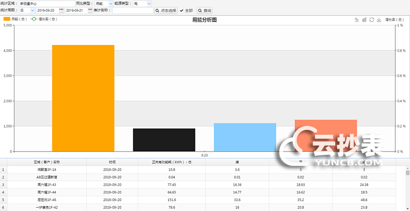 云抄表能耗监测系统分析评估功能简介