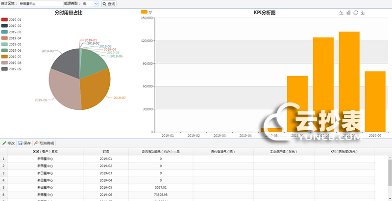 云抄表能耗监测系统分析评估功能简介