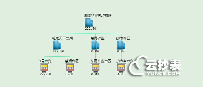 云抄表能耗监测系统分析评估功能简介