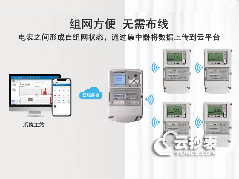 云集抄表系统