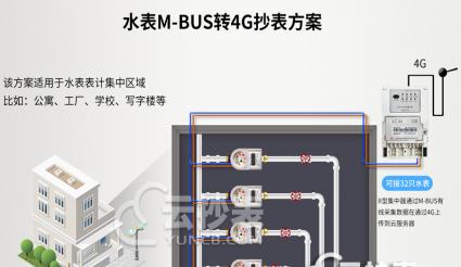 无线水表抄表系统